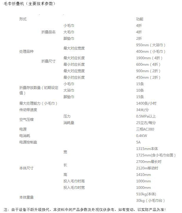 ëۯBC(j)